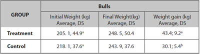 Modivitasan weight gain